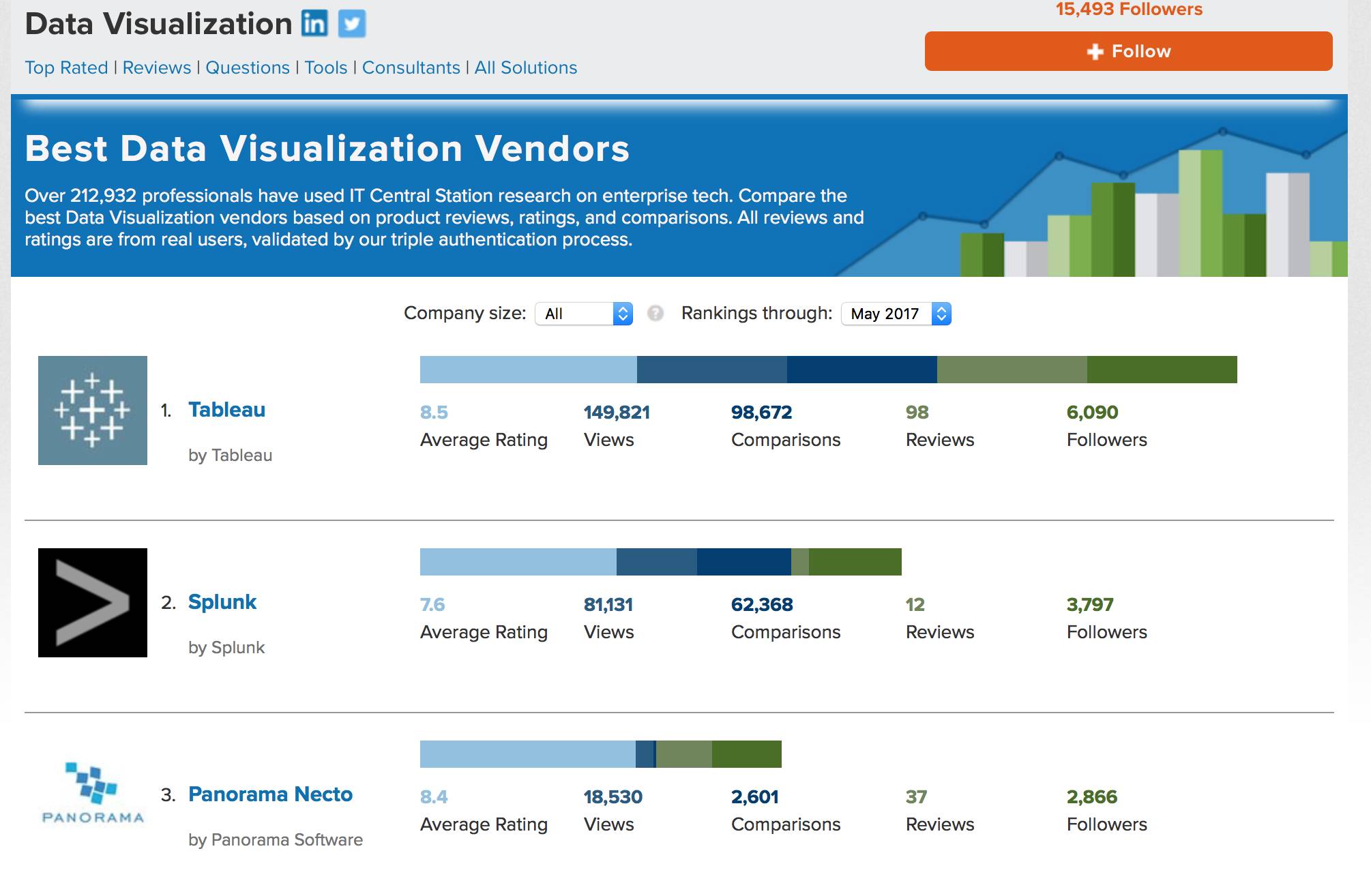 大数据搜索选开源还是商业软件？ElasticSearch对比Splunk