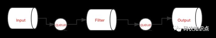 小姐姐教你定制一个Logstash Java Filter~