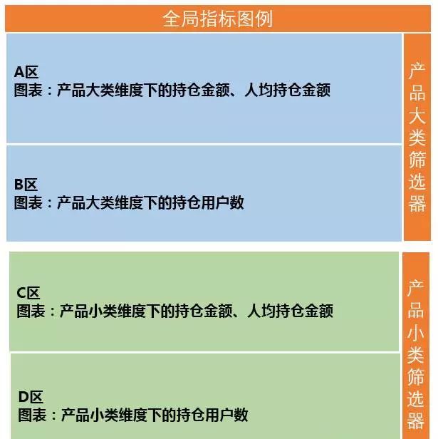 【实操分享】应用 Tableau 和 Apache Kylin 实现互联网理财用户持仓监控仪表板