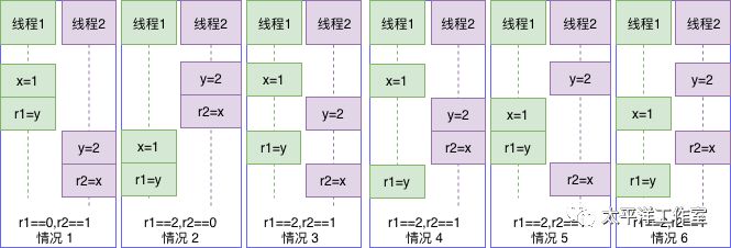 C++11多线程-内存模型