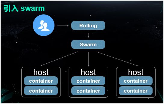 使用容器的正确方式，Docker在雪球的技术实践