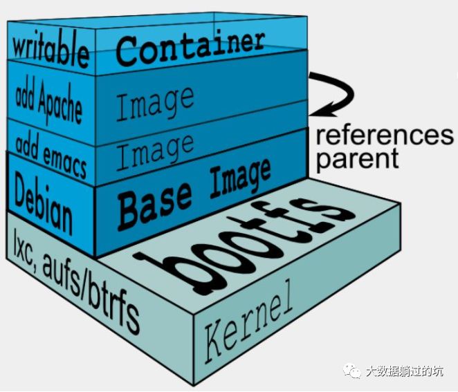 原创 | Docker入门基础系列之详谈Docker的容器Container（9）