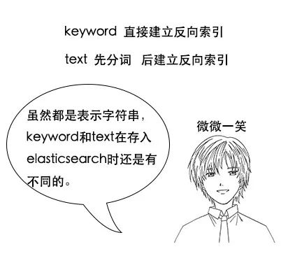 终于有人把elasticsearch原理讲通了！