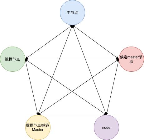 分布式搜索引擎Elasticsearch的架构分析