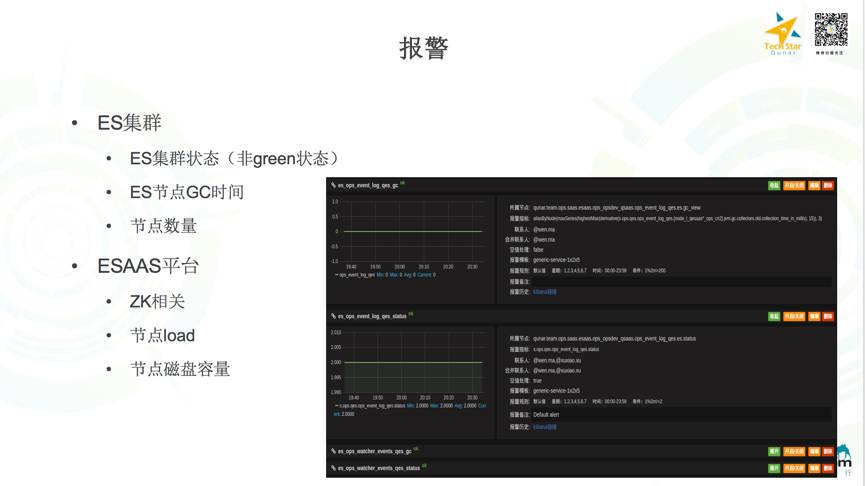 OPS基于Mesos/Docker构建的Elasticsearch容器化私有云