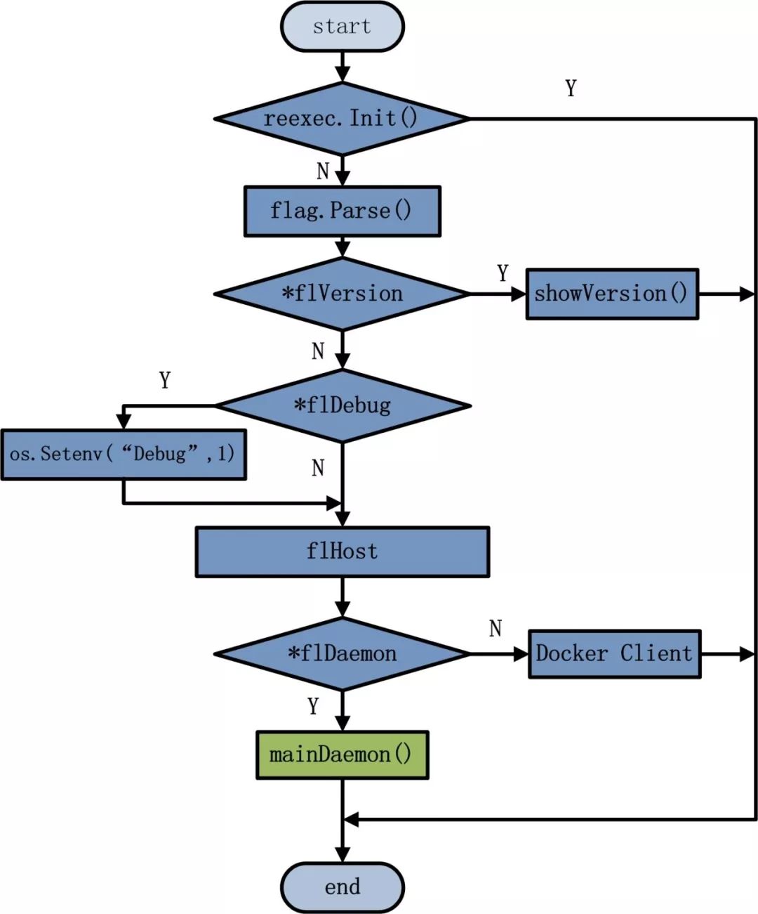 这可能是最为详细的Docker入门总结