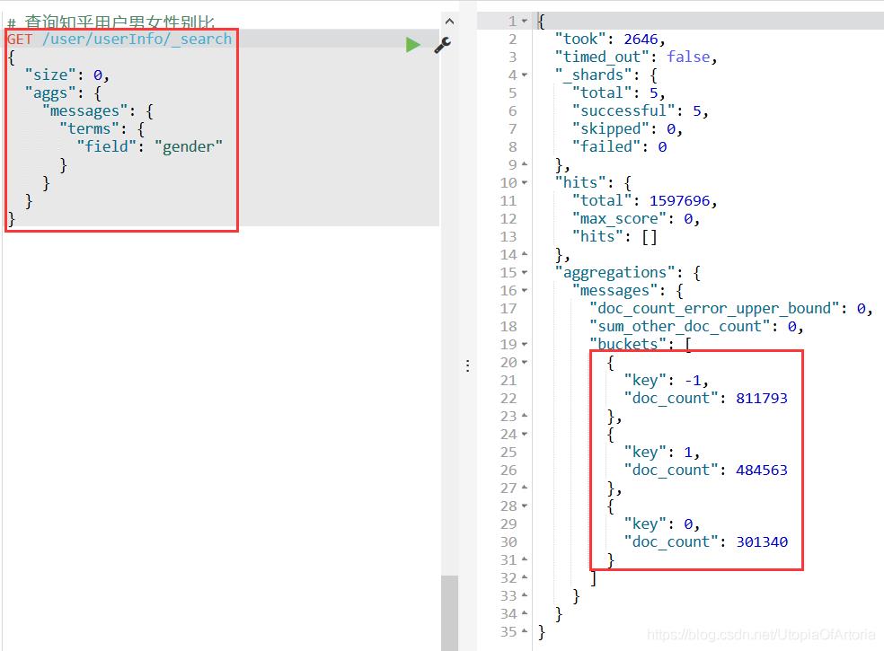 我用Java+Redis+ES+Kibana技术对数百万知乎用户进行了数据分析，得到了这些...