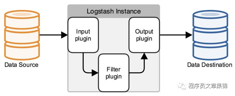 ELK日志审计系统-logstash