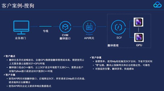 API网关是什么？和SCF有什么应用？（附PPT）