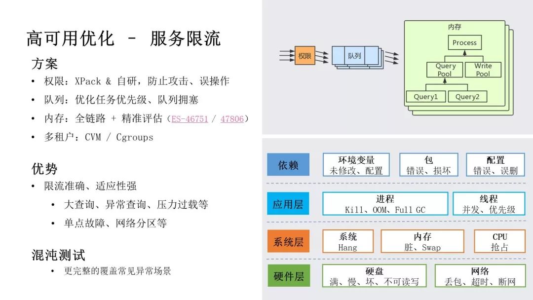 腾讯万亿级 Elasticsearch 技术解密