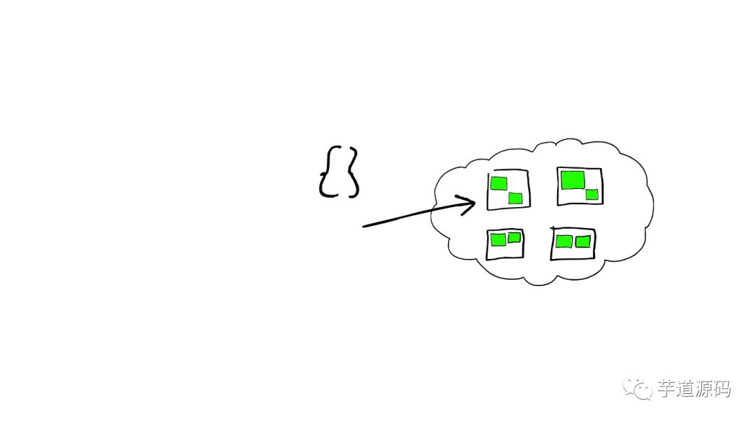 用图讲解 ElasticSearch 搜索原理，你就明白了！