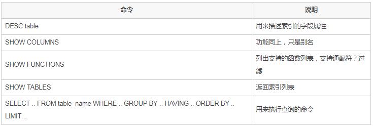 玩转 Elasticsearch 的 SQL 功能