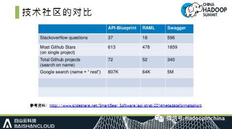 【PPT解析】API网关在大数据开放共享方面的应用