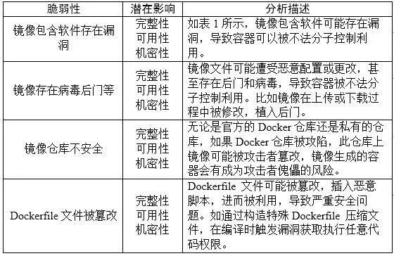 Docker安全风险，原来有这么多