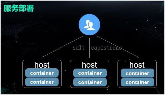 使用容器的正确方式，Docker在雪球的技术实践