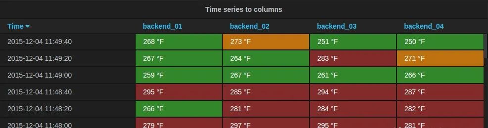 Kibana，Grafana——错误猎手，系统定海神针