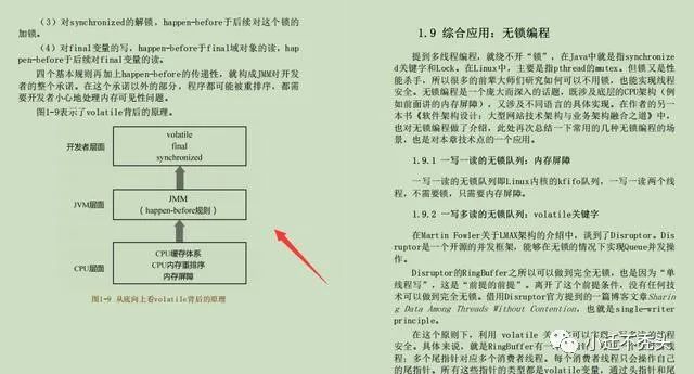 拼多多探究Java并发底层原理JDK源码解析大揭秘，由浅入深看源码