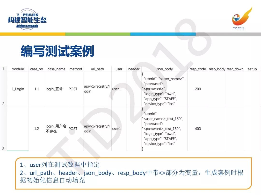 【TiD精彩回顾】┃基于Docker的CI/CD测试