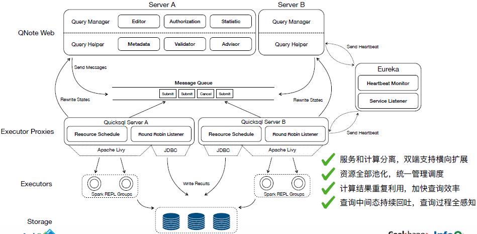 统一Elasticsearch、MySQL、Hive的SQL查询引擎，我们把它开源了！