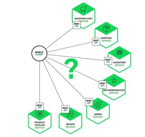 一文搞懂 API 网关，写得非常好！