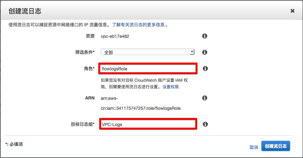 如何通过 Amazon ElasticSearch 托管服务，对 VPC 中的网络流量进行实时监控