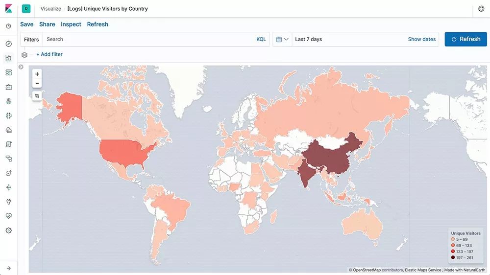 一文带您快速入门可视化分析平台 Kibana