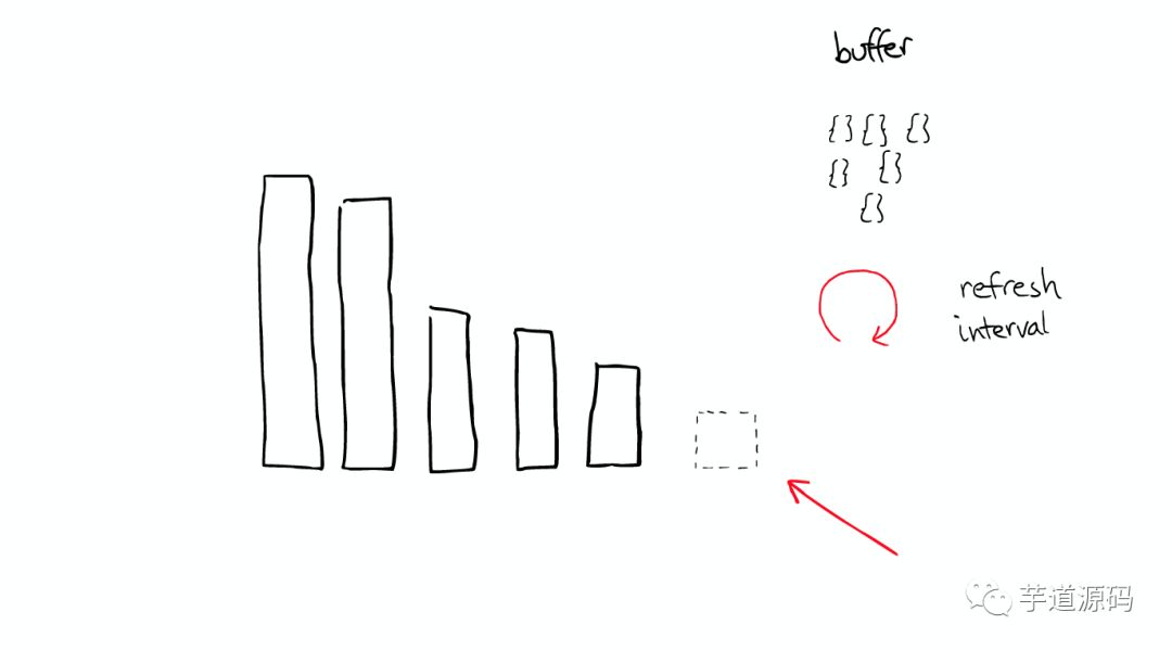 图解 Elasticsearch 原理