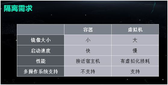 使用容器的正确方式，Docker在雪球的技术实践