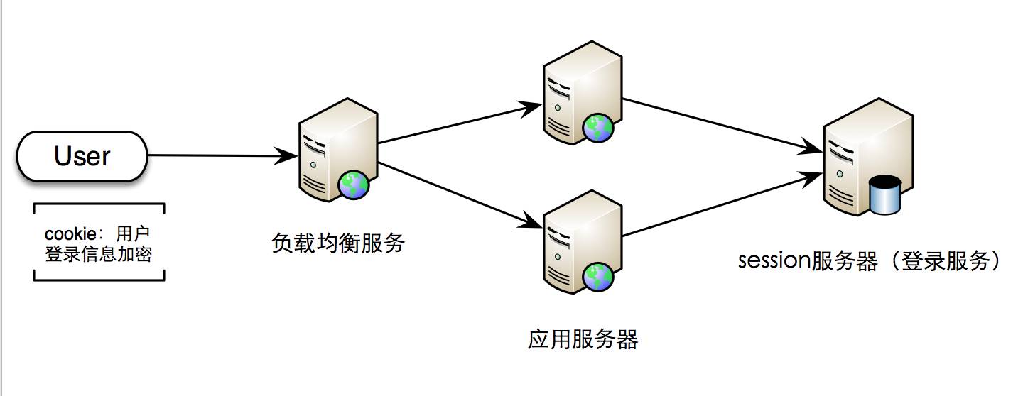 企业级API网关的设计