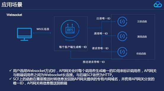 API网关是什么？和SCF有什么应用？（附PPT）