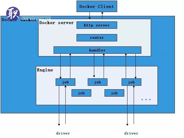 Docker1-架构原理及简单使用（终于把Docker讲明白了）