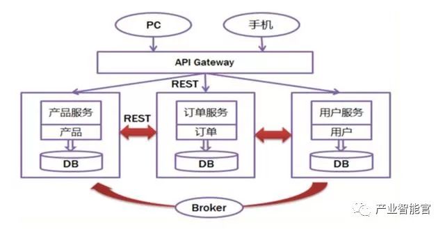 【云计算】深入浅出聊Docker、解读Microservices