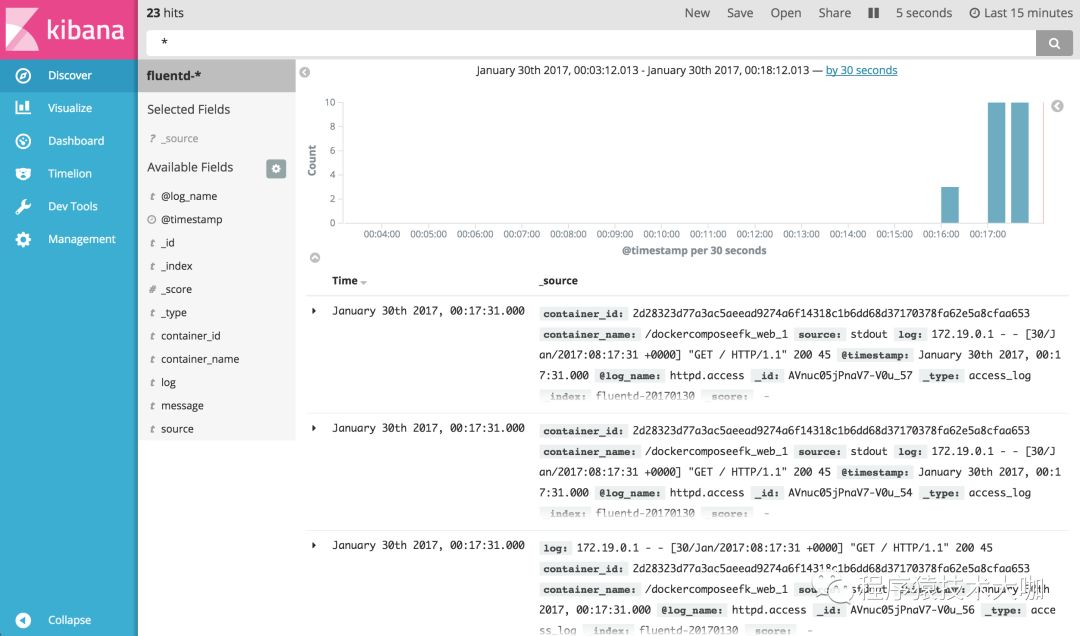 EFK(Elasticsearch + Fluentd + Kibana)方式进行Docker日志收集、检索展示