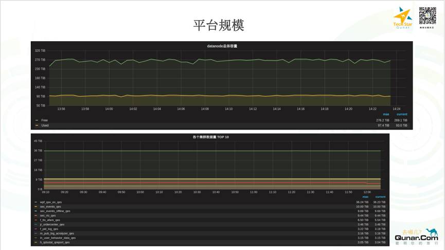 OPS基于Mesos/Docker构建的Elasticsearch容器化私有云