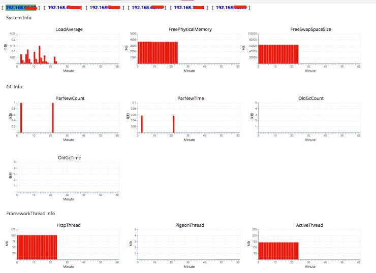 基于Flume+Kafka+ Elasticsearch+Storm的海量日志实时分析平台