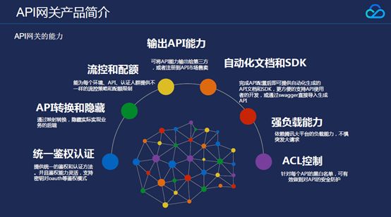 API网关是什么？和SCF有什么应用？（附PPT）