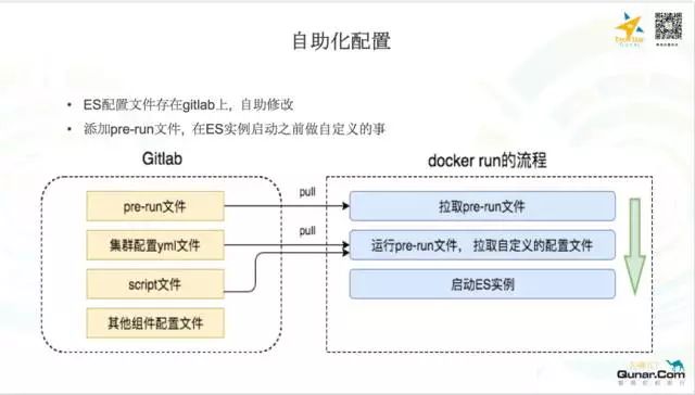 去哪儿网OPS团队基于Mesos/Docker构建的Elasticsearch容器化私有云