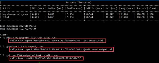 如何使用Rally+Docker测试OpenStack