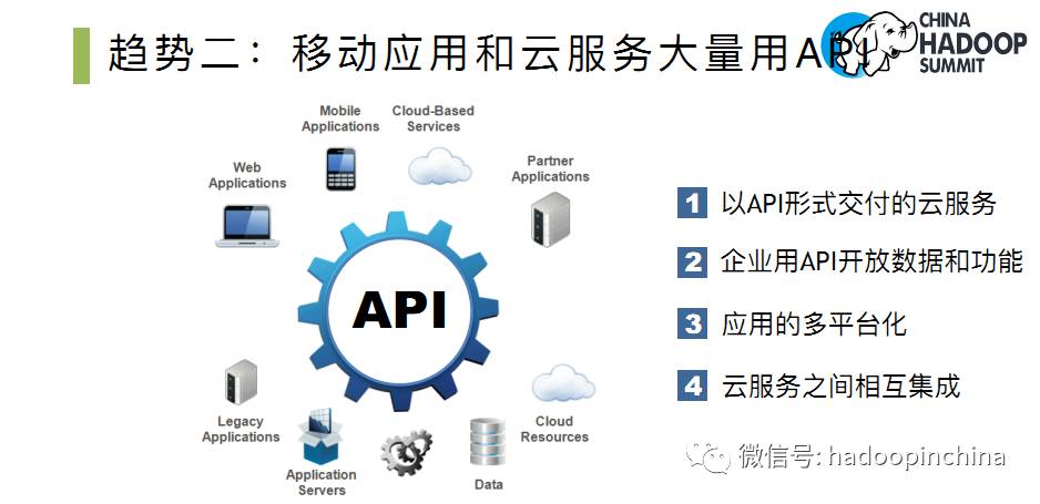 【PPT解析】API网关在大数据开放共享方面的应用