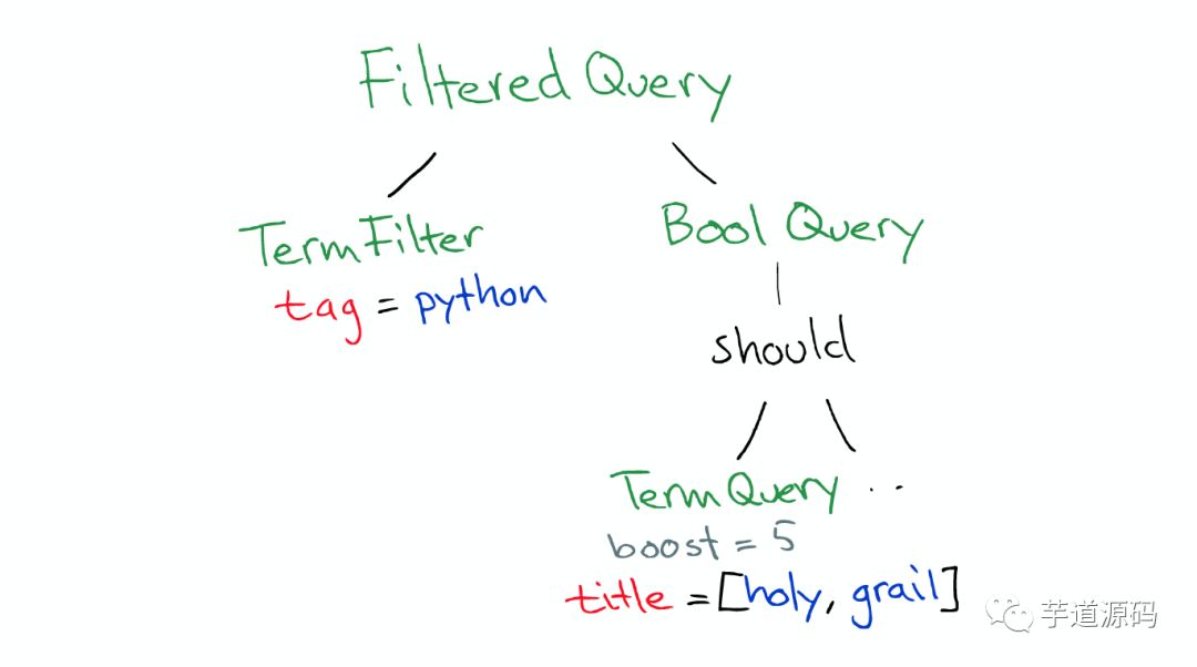 图解 Elasticsearch 原理