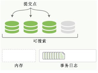 搜索是神器Elasticsearch入门介绍