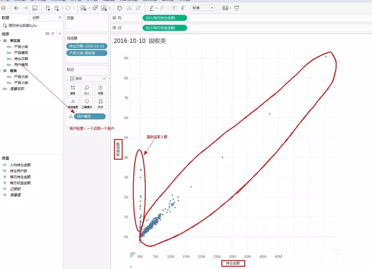 【实操分享】应用 Tableau 和 Apache Kylin 实现互联网理财用户持仓监控仪表板