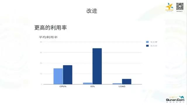 去哪儿网OPS团队基于Mesos/Docker构建的Elasticsearch容器化私有云