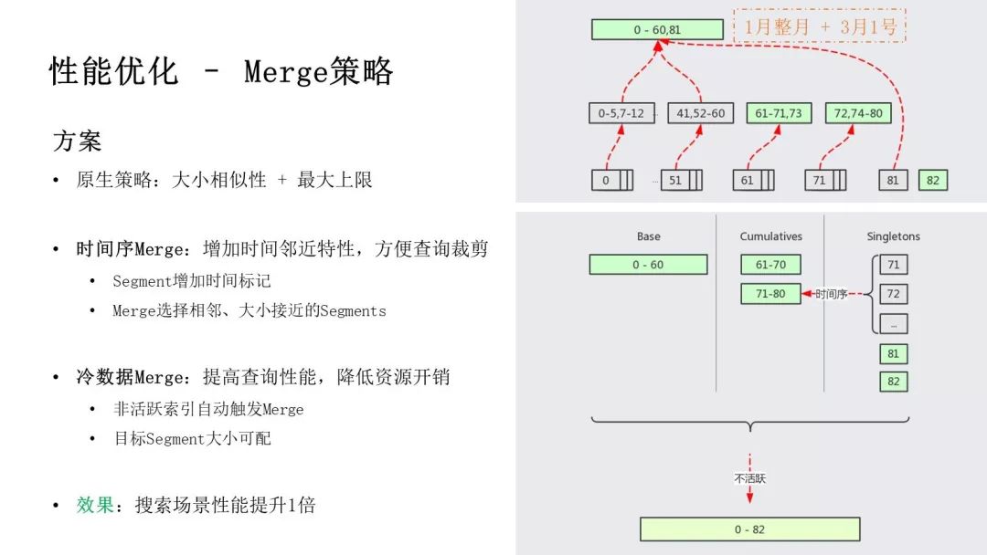 腾讯万亿级 Elasticsearch 技术解密