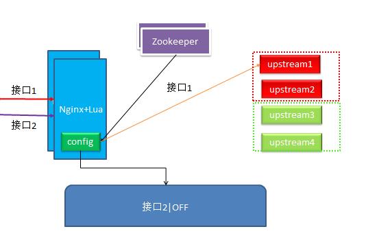 【干货】从0到1，苏宁API网关的演进之路