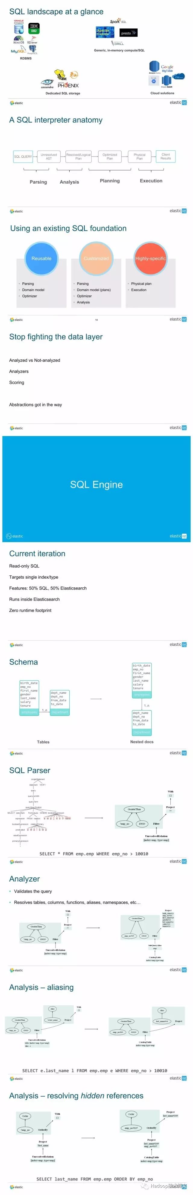 【转载】ElasticSearch内置也将支持SQL特性