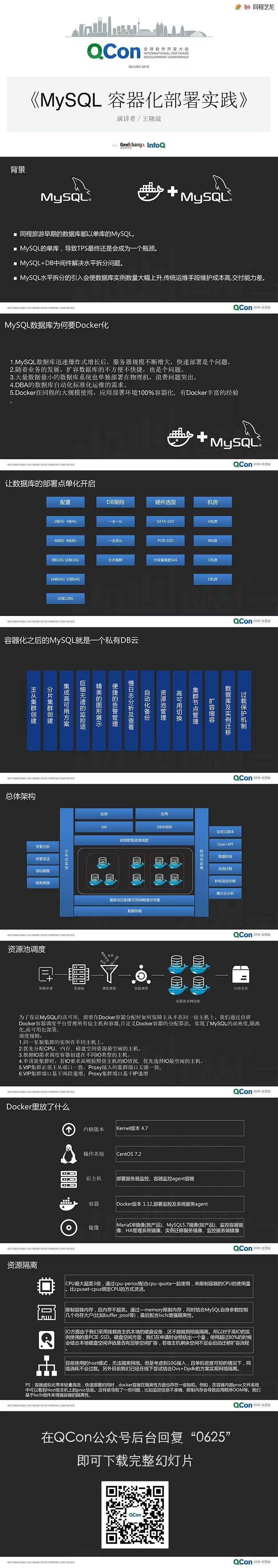 MySQL的Docker容器化大规模实践