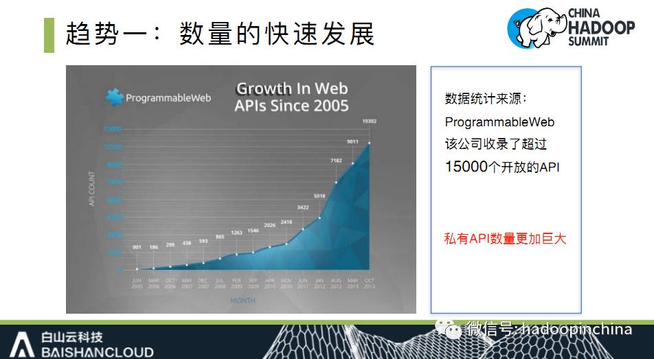 【PPT解析】API网关在大数据开放共享方面的应用