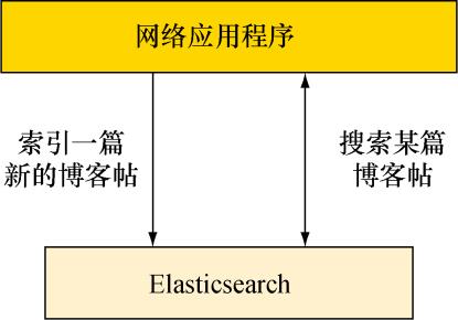 你所不了解的Elasticsearch