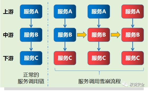 一文带你了解API网关！